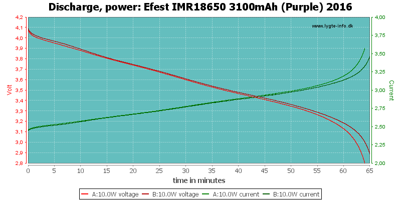 Efest%20IMR18650%203100mAh%20(Purple)%202016-PowerLoadTime