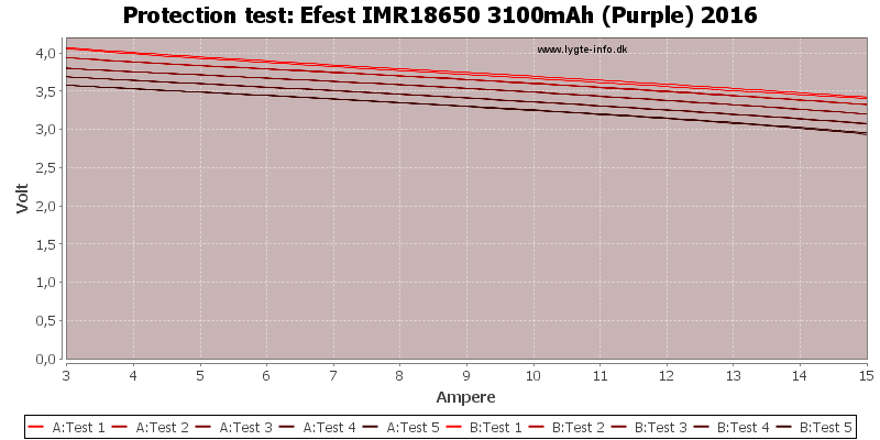 Efest%20IMR18650%203100mAh%20(Purple)%202016-TripCurrent