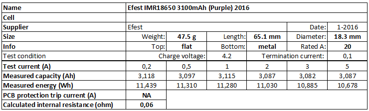 Efest%20IMR18650%203100mAh%20(Purple)%202016-info