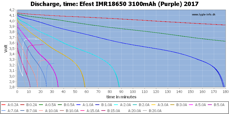 Efest%20IMR18650%203100mAh%20(Purple)%202017-CapacityTime