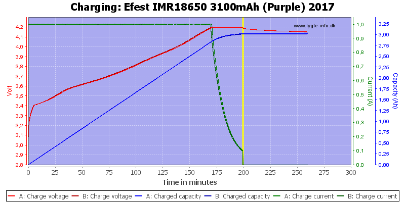 Efest%20IMR18650%203100mAh%20(Purple)%202017-Charge