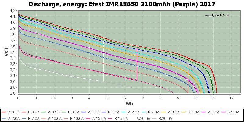 Efest%20IMR18650%203100mAh%20(Purple)%202017-Energy