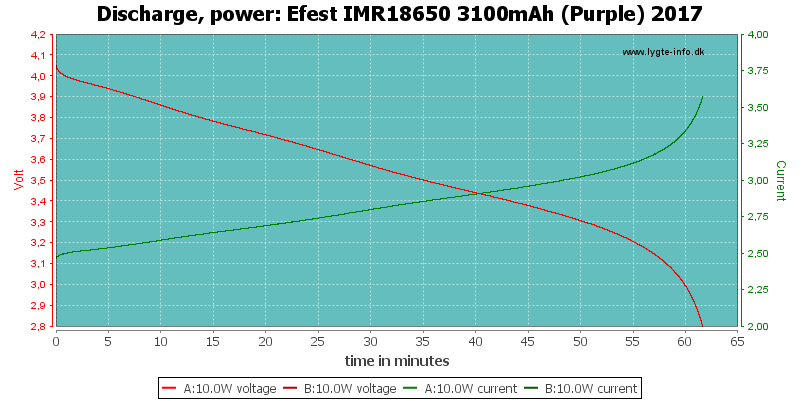 Efest%20IMR18650%203100mAh%20(Purple)%202017-PowerLoadTime