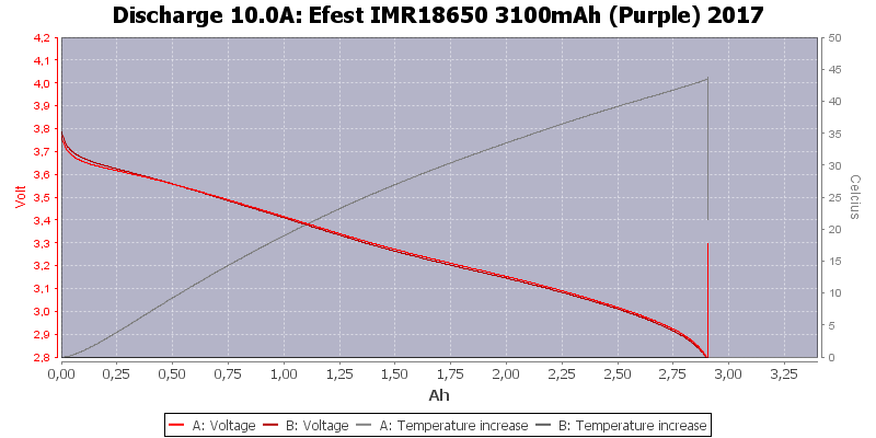 Efest%20IMR18650%203100mAh%20(Purple)%202017-Temp-10.0