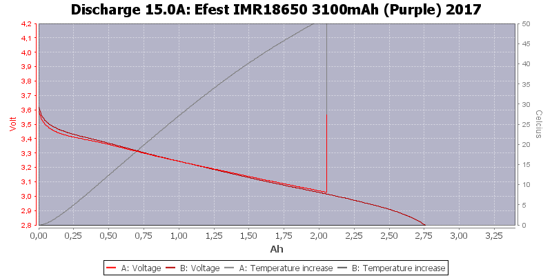 Efest%20IMR18650%203100mAh%20(Purple)%202017-Temp-15.0