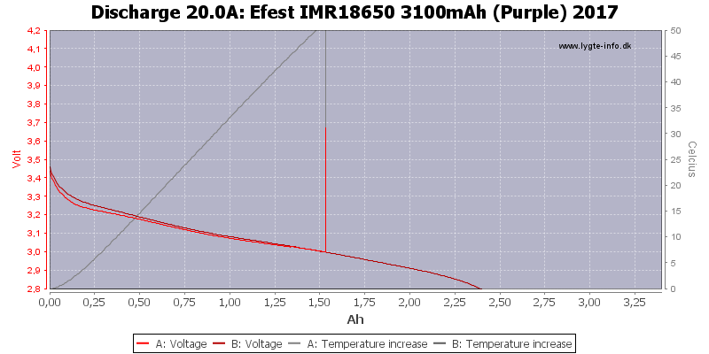 Efest%20IMR18650%203100mAh%20(Purple)%202017-Temp-20.0