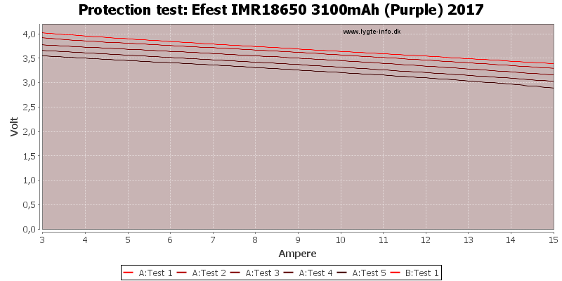 Efest%20IMR18650%203100mAh%20(Purple)%202017-TripCurrent