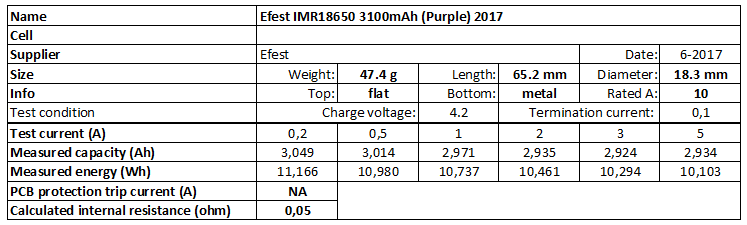 Efest%20IMR18650%203100mAh%20(Purple)%202017-info