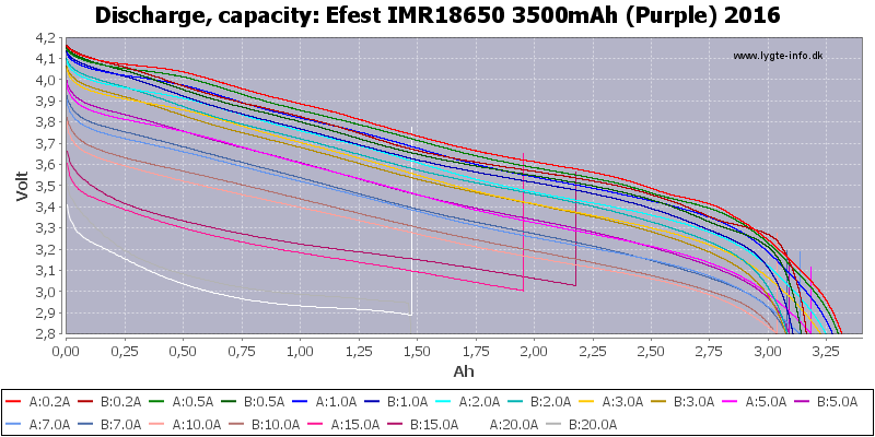 Efest%20IMR18650%203500mAh%20(Purple)%202016-Capacity