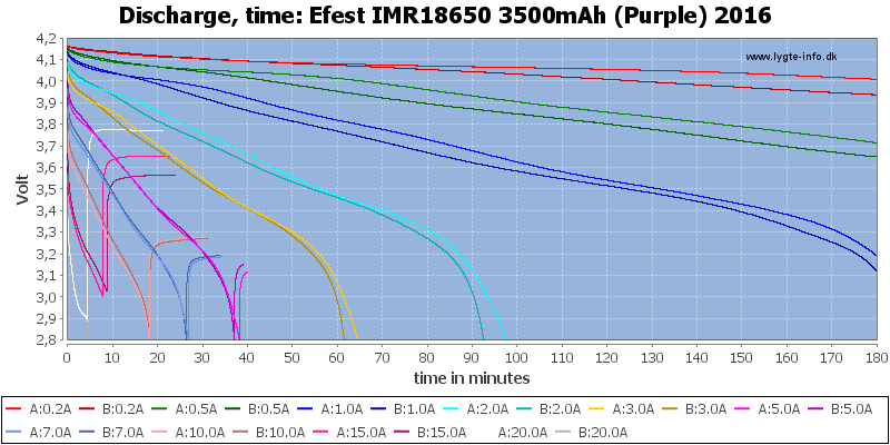 Efest%20IMR18650%203500mAh%20(Purple)%202016-CapacityTime