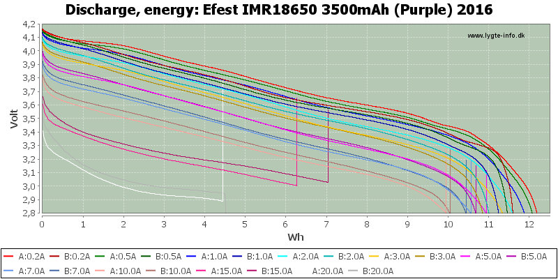 Efest%20IMR18650%203500mAh%20(Purple)%202016-Energy