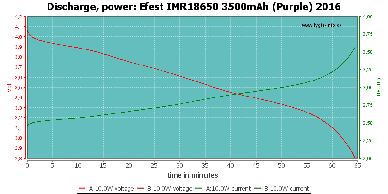 Efest%20IMR18650%203500mAh%20(Purple)%202016-PowerLoadTime