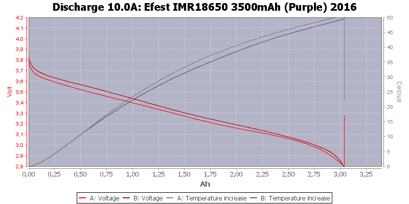 Efest%20IMR18650%203500mAh%20(Purple)%202016-Temp-10.0