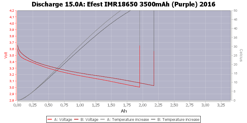 Efest%20IMR18650%203500mAh%20(Purple)%202016-Temp-15.0