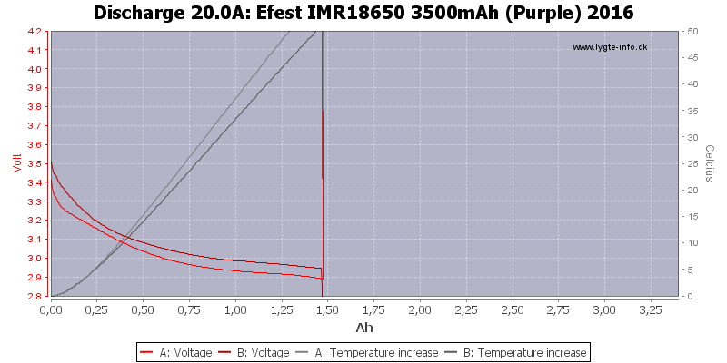 Efest%20IMR18650%203500mAh%20(Purple)%202016-Temp-20.0