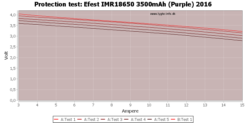 Efest%20IMR18650%203500mAh%20(Purple)%202016-TripCurrent