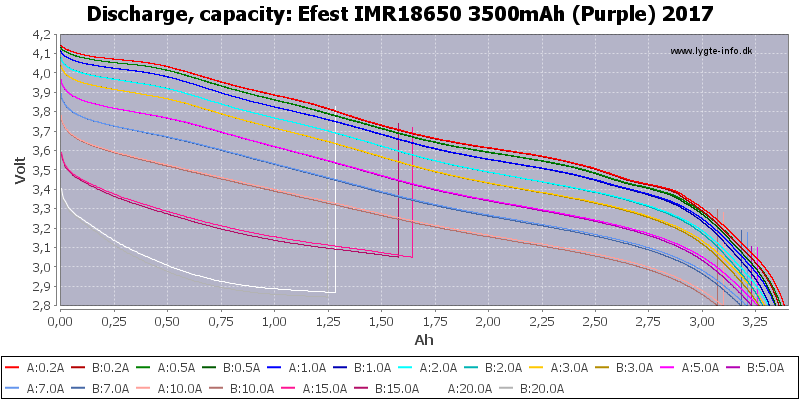 Efest%20IMR18650%203500mAh%20(Purple)%202017-Capacity