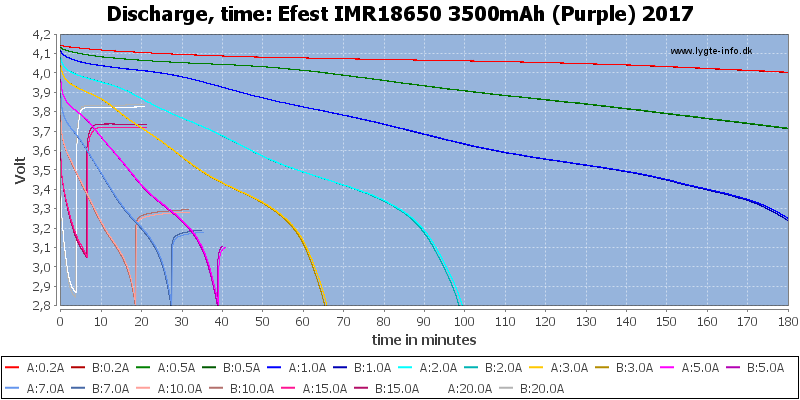 Efest%20IMR18650%203500mAh%20(Purple)%202017-CapacityTime