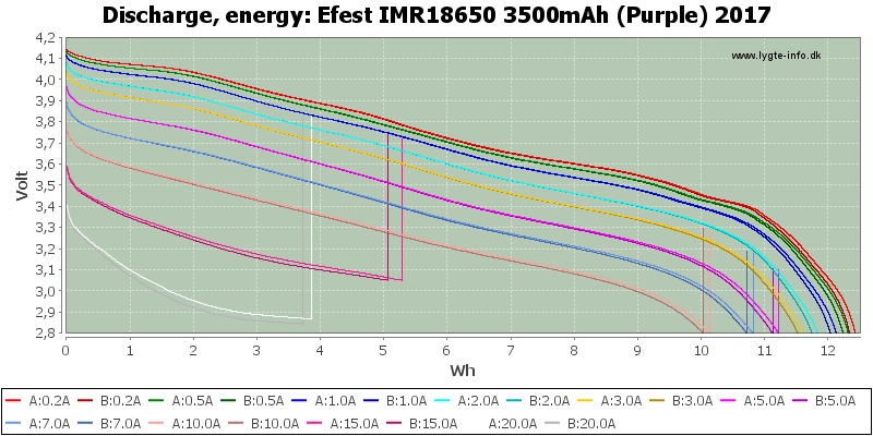 Efest%20IMR18650%203500mAh%20(Purple)%202017-Energy