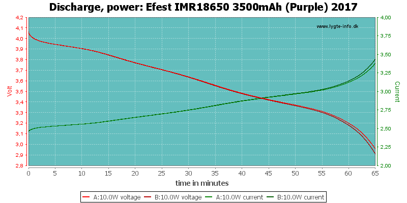 Efest%20IMR18650%203500mAh%20(Purple)%202017-PowerLoadTime