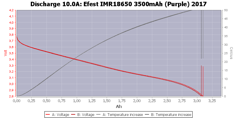 Efest%20IMR18650%203500mAh%20(Purple)%202017-Temp-10.0