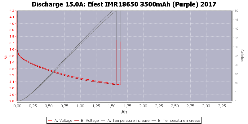 Efest%20IMR18650%203500mAh%20(Purple)%202017-Temp-15.0