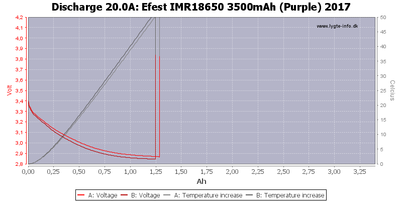 Efest%20IMR18650%203500mAh%20(Purple)%202017-Temp-20.0