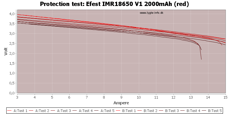 Efest%20IMR18650%20V1%202000mAh%20(red)-TripCurrent