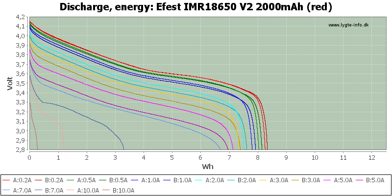 Efest%20IMR18650%20V2%202000mAh%20(red)-Energy