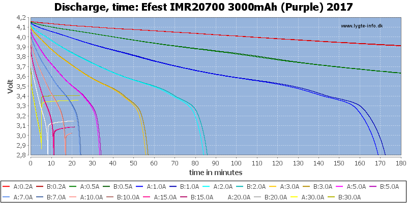 Efest%20IMR20700%203000mAh%20(Purple)%202017-CapacityTime