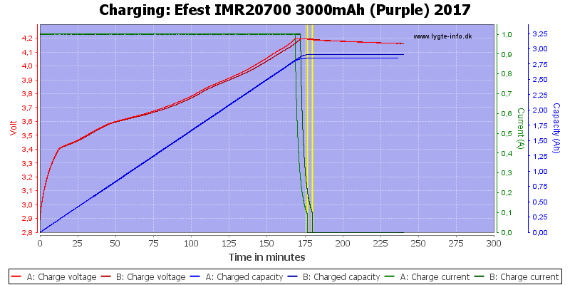 Efest%20IMR20700%203000mAh%20(Purple)%202017-Charge