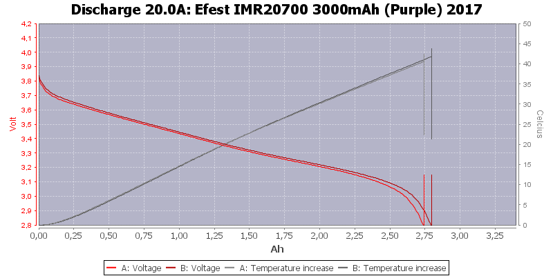 Efest%20IMR20700%203000mAh%20(Purple)%202017-Temp-20.0