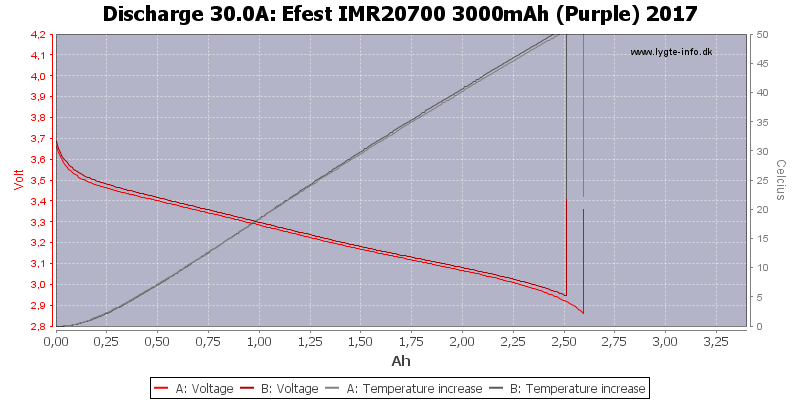 Efest%20IMR20700%203000mAh%20(Purple)%202017-Temp-30.0