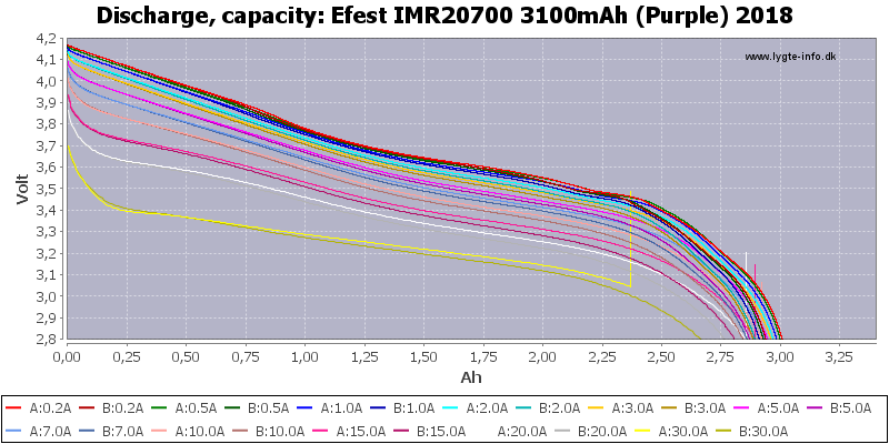 Efest%20IMR20700%203100mAh%20(Purple)%202018-Capacity