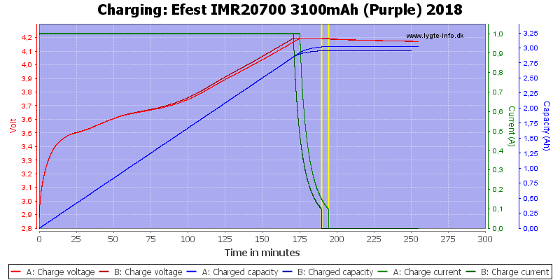 Efest%20IMR20700%203100mAh%20(Purple)%202018-Charge