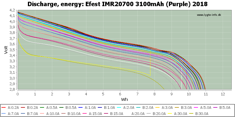 Efest%20IMR20700%203100mAh%20(Purple)%202018-Energy