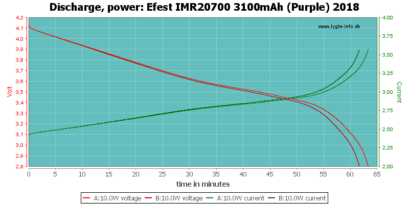 Efest%20IMR20700%203100mAh%20(Purple)%202018-PowerLoadTime