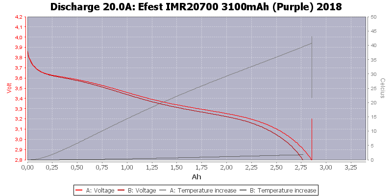 Efest%20IMR20700%203100mAh%20(Purple)%202018-Temp-20.0