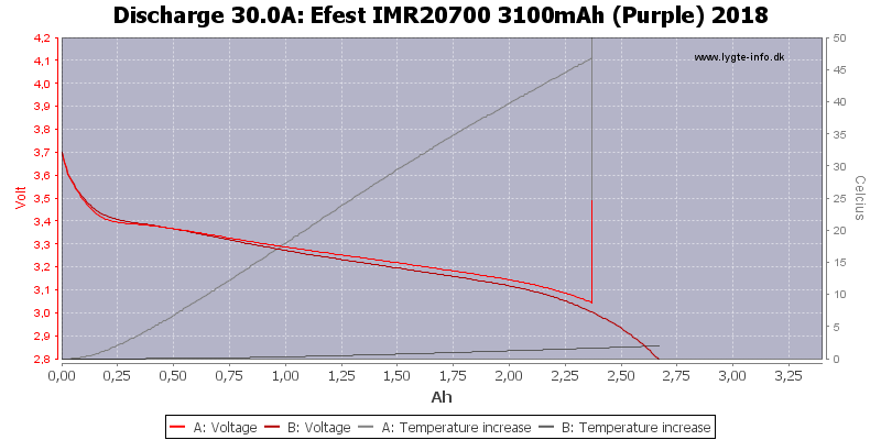 Efest%20IMR20700%203100mAh%20(Purple)%202018-Temp-30.0