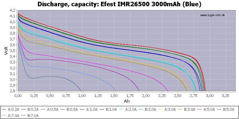 Efest%20IMR26500%203000mAh%20(Blue)-Capacity