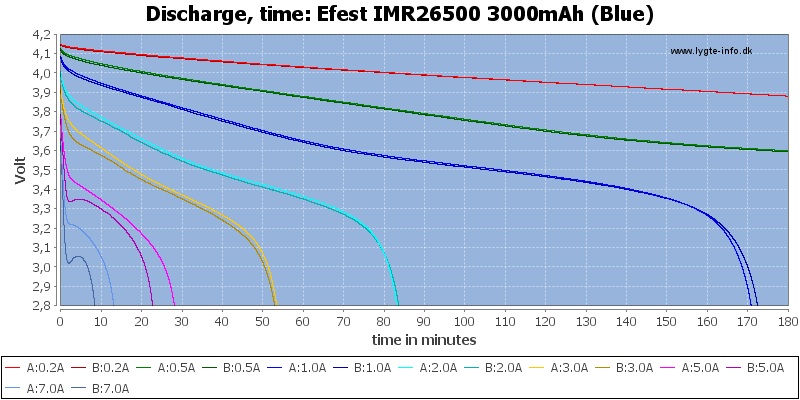 Efest%20IMR26500%203000mAh%20(Blue)-CapacityTime