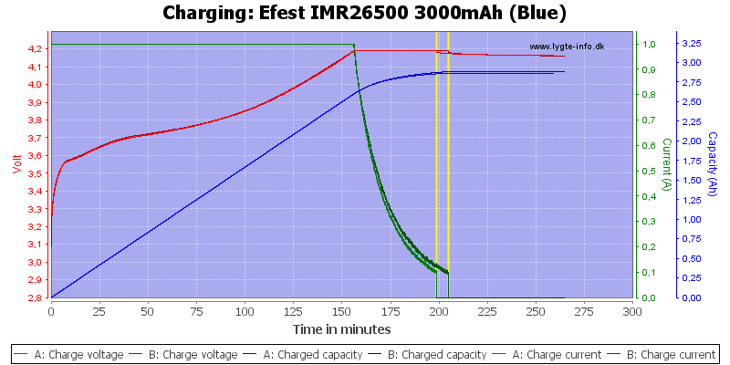 Efest%20IMR26500%203000mAh%20(Blue)-Charge