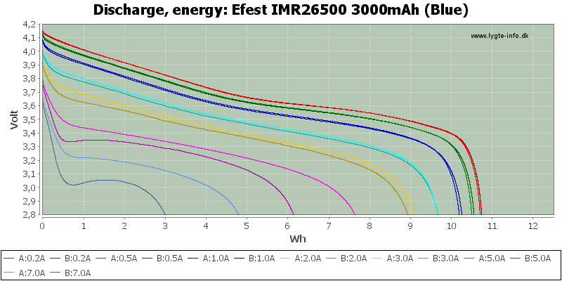 Efest%20IMR26500%203000mAh%20(Blue)-Energy