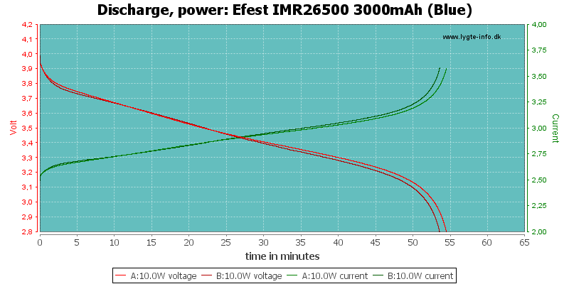 Efest%20IMR26500%203000mAh%20(Blue)-PowerLoadTime