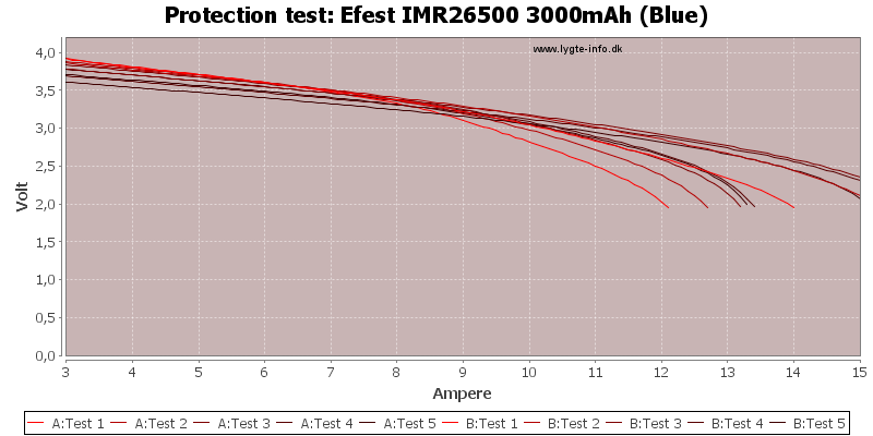 Efest%20IMR26500%203000mAh%20(Blue)-TripCurrent