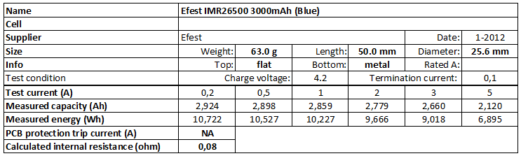 Efest%20IMR26500%203000mAh%20(Blue)-info