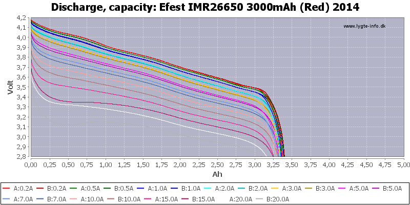 Efest%20IMR26650%203000mAh%20(Red)%202014-Capacity