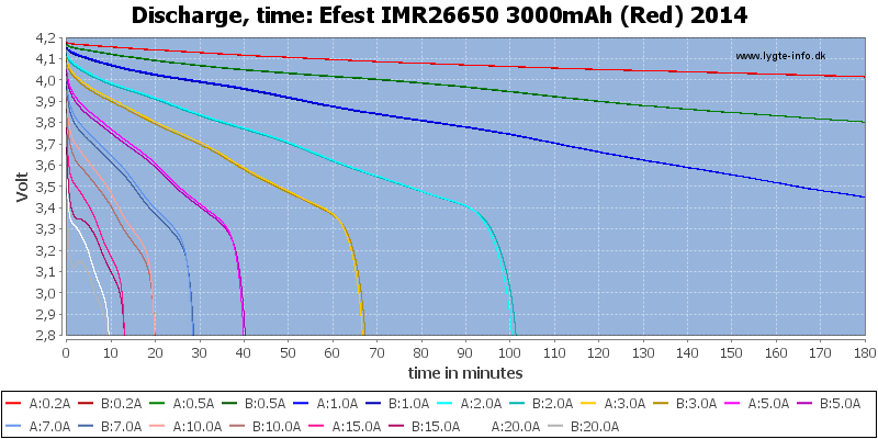 Efest%20IMR26650%203000mAh%20(Red)%202014-CapacityTime