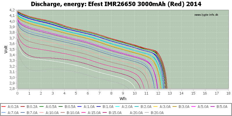 Efest%20IMR26650%203000mAh%20(Red)%202014-Energy