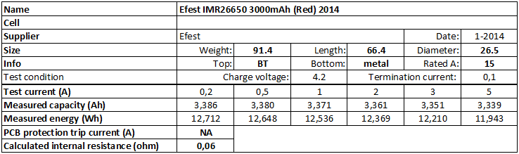 Efest%20IMR26650%203000mAh%20(Red)%202014-info